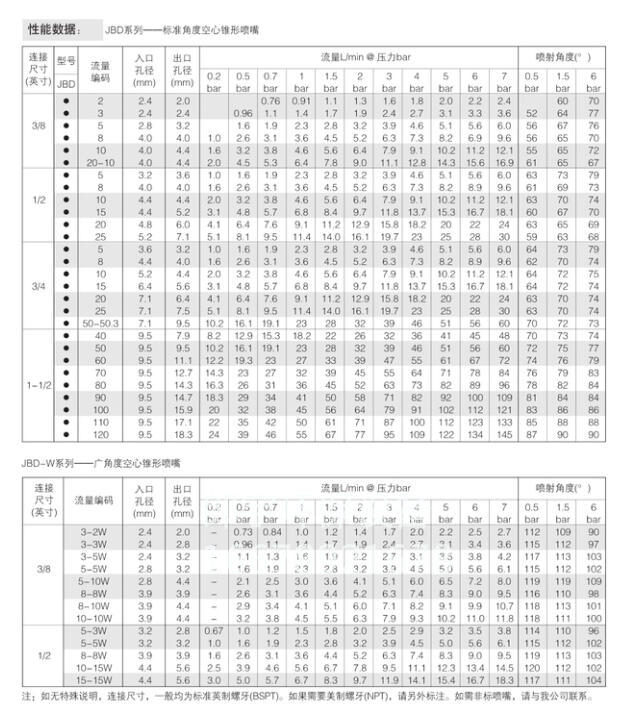 戳我试试